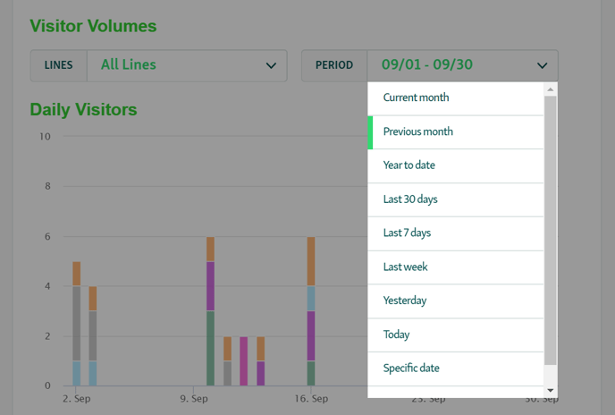 downloads.intercomcdn.comio1595259662d1ae651ebcd57895b479876Visitor+Volumes_time+frame