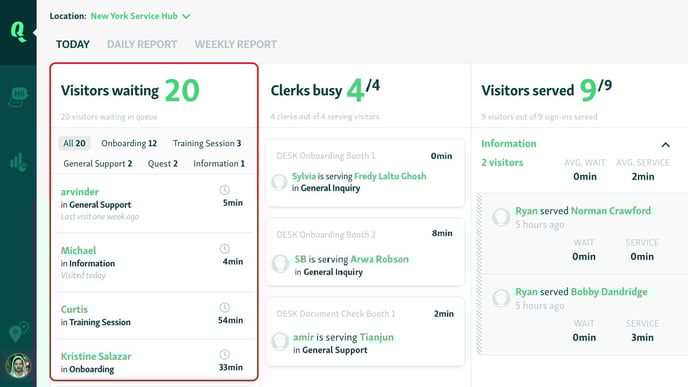 downloads.intercomcdn.comio18574772255703594e6781fe3be502790Overview_Visitors+Waiting