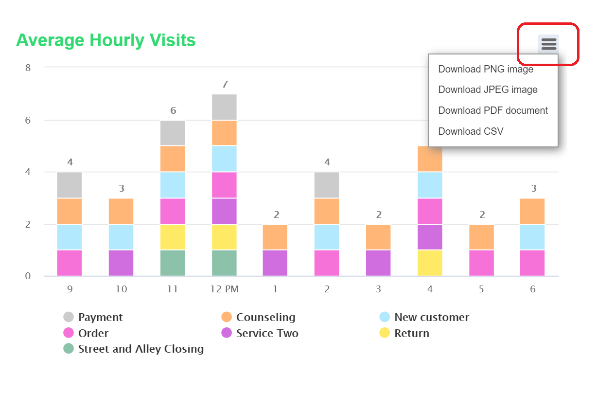 Visitor Performance Map Visitor Volumes in Location Performance