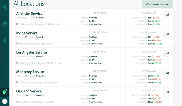 downloads.intercomcdn.comio50454024113a715dec35e1268940b6509multiple+locations+qminder