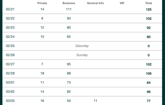 qminder-3a3f82c008b4.intercom-attachments-1.comio159529429d95f7dd31f36114c8c1f1c72daily-visitors-table